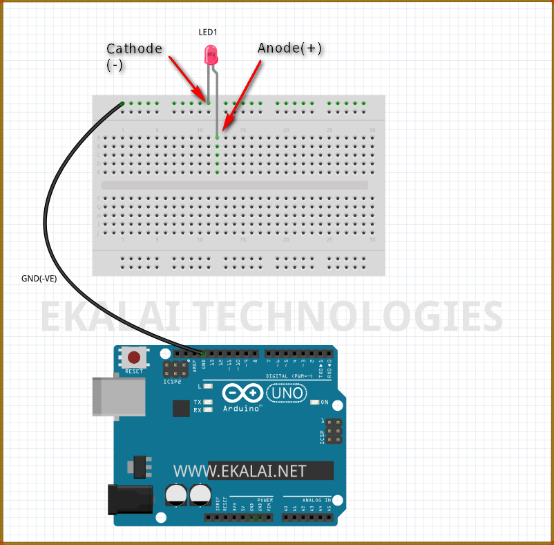 Connection of  Anode and Cathode of the  LED  on the breadboard