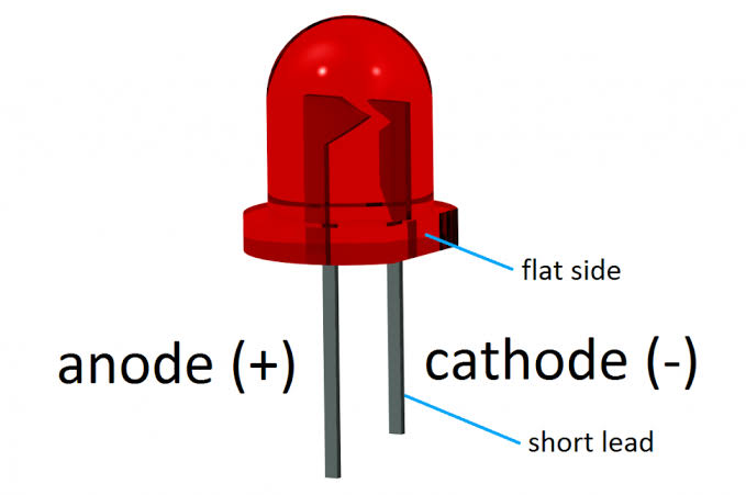 anode and cathode of the  LED